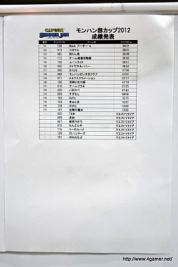 ���������꡼ No.013�Υ���ͥ������ / �֥�󥹥����ϥ󥿡�3(�ȥ饤)G�פκ�®�ϥ󥿡����꡽���饮�����륹����/�ꥪ�쥦������/�֥饭�ǥ�������Ϣ³���Ĥκ�®���ꥢ�������4ʬ4�á�