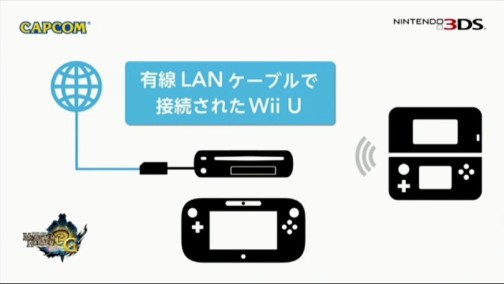 画像ギャラリー No.002のサムネイル画像 / 3DS版「モンスターハンター3(トライ)G」で,Wii U経由のオンライン協力プレイが可能に。「パケットリレーツール」が本日配信開始