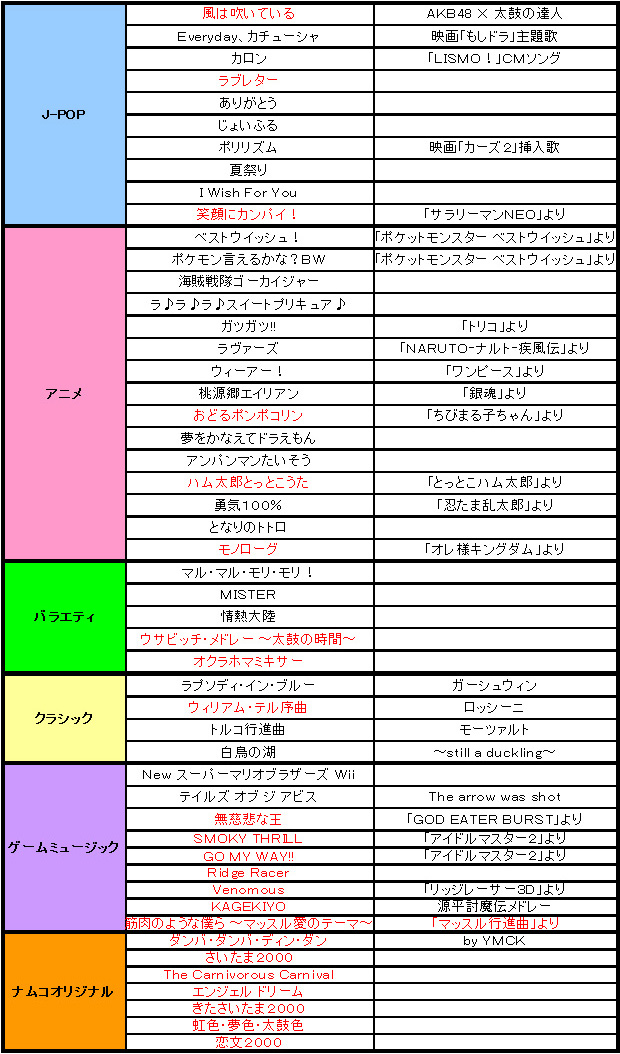画像集 001 太鼓の達人wii 決定版 何度でも苦手な部分を