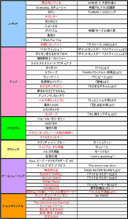 太鼓の達人wii 決定版 何度でも苦手な部分を演奏できる つまみ食い演奏 モードを紹介 12月21日にサントラcdの発売も決定