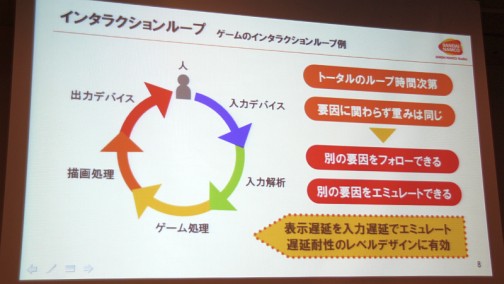 Cedec 12 ゲームにおける 遅延 とは何か 太鼓の達人 の事例から考える 初心者にこそ知ってほしい液晶テレビの遅延問題