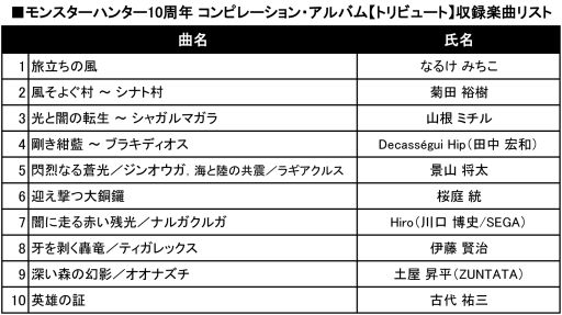 画像集#002のサムネイル/「モンスターハンター」,10周年記念コンピレーションCDの試聴音源を公開