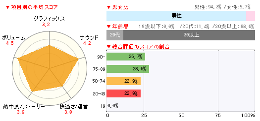 読者レビュー モンスターハンター4 3ds 4gamer Net