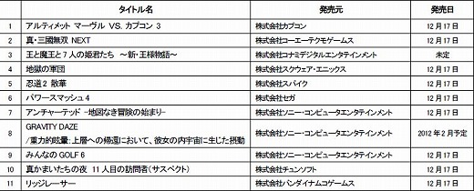 画像ギャラリー No.005のサムネイル画像 / 「PlayStation Vita“PLAY”キャラバン-全国体験会-」が11月19日より,札幌,福岡,名古屋,大阪,東京の全国5都市で開催