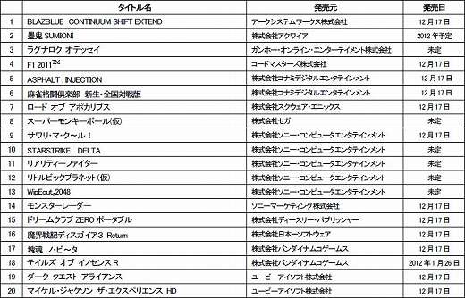 PlayStation Vita“PLAY”キャラバン-全国体験会-」が11月19日より,札幌