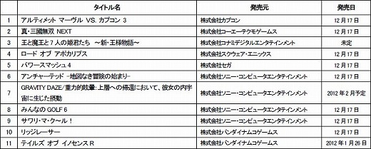 画像ギャラリー No.007のサムネイル画像 / 「PlayStation Vita“PLAY”キャラバン-全国体験会-」が11月19日より,札幌,福岡,名古屋,大阪,東京の全国5都市で開催