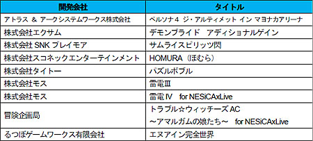 ꡼ No.015Υͥ / AM硼2011ϥȡNOͥץ꡼˥塼뤷֥ΥפοȥʣŸNESiCAxLiveۿȥ