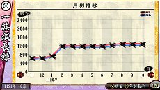 画像集#067のサムネイル/「俺の屍を越えてゆけ2」,迷宮探索を有利に進められる「術」「奥義」や,プレイをサポートする「コーちんのおもてなし」の情報が公開