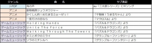 画像ギャラリー No.002のサムネイル画像 / 「太鼓の達人 ホワイトVer.」にCMソング「海の声」など8曲が4月27日に追加
