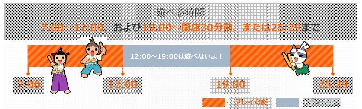 画像集no 002 太鼓の達人 練習用の 特訓モード を追加 ロケテストが