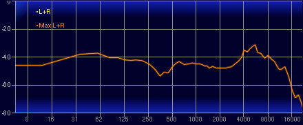 画像ギャラリー No.062のサムネイル画像 / 【PR】サウンド製品の老舗Turtle Beachのヘッドセット「Elite Pro 2+SuperAmp」は,定位感と没入感に優れた新しい選択肢だ