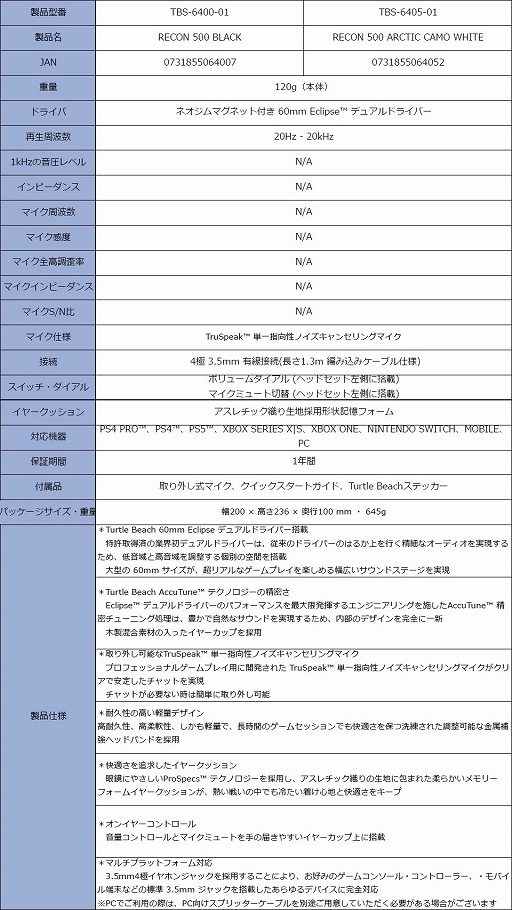 画像ギャラリー No.013のサムネイル画像 / Turtle Beach,60mm径ドライバ採用のゲーマー向けヘッドセットを発売