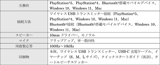 画像ギャラリー No.003のサムネイル画像 / PS5/4にも対応するTurtle Beach製片耳用ワイヤレスヘッドセットが発売に