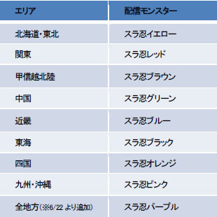 ꡼ No.008Υͥ / ֥ɥ饴󥯥ȥ󥹥 ƥ꡼Υ3Dסۿϰˤäưۤʤ󥹥о줹륹ڥǡۿ531˳