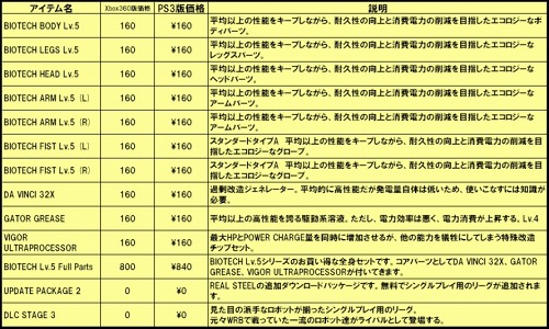 画像ギャラリー No.001のサムネイル画像 / 「リアルスティール」DLC第3弾には有料パーツが10種以上。特典は新ステージ