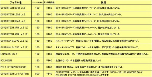 画像ギャラリー No.001のサムネイル画像 / 「リアルスティール」,上級者向けの超高性能パーツを含むDLC第4弾配信