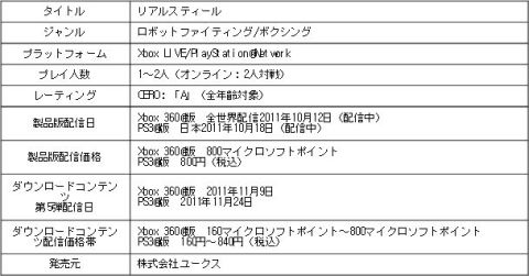 ꡼ No.002 | ֥ꥢ륹ƥDLC5Ƥǹǽò붯ϥѡĤо