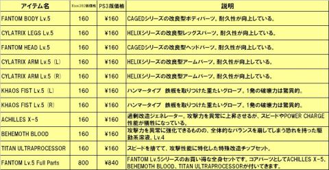 ꡼ No.003 | ֥ꥢ륹ƥDLC5Ƥǹǽò붯ϥѡĤо