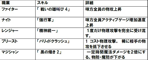 ���������꡼ No.002�Υ���ͥ������ / �ַ�����ˡ�Υ����쥹�ס�2��Ϣ³���åץǡ�����1�Ƥǡ���٥륭��åפ���