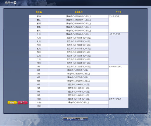 画像ギャラリー No.017のサムネイル画像 / 「より遊びやすく、奥深く」――新フォートレスやバハムートが登場する「MONSTER×DRAGON」のアップデート「モンドラ2.0」について聞いてきた