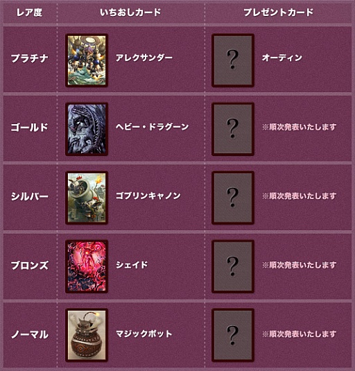 画像ギャラリー No.005のサムネイル画像 / 「MONSTER×DRAGON」,新カードプレゼントなどのキャンペーンを開催