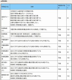 画像ギャラリー No.002のサムネイル画像 / 【PR】自分だけのキャラが創りたいなら「英雄クロニクル」を遊ぼう。キャラメイクとロールプレイに特化しつつ,本格的なSRPG戦闘も楽しめる