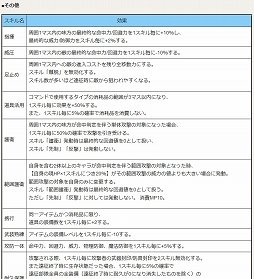 画像ギャラリー No.003のサムネイル画像 / 【PR】自分だけのキャラが創りたいなら「英雄クロニクル」を遊ぼう。キャラメイクとロールプレイに特化しつつ,本格的なSRPG戦闘も楽しめる