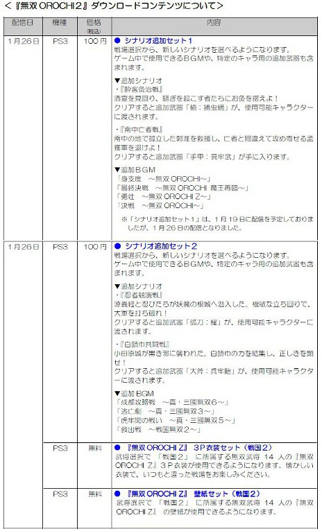 ꡼ No.001 | ̵OROCHI2סDLCۿPlayStation Storeϡ2ۿͽDLCΰƤ餫