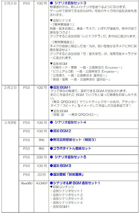 ꡼ No.002 | ̵OROCHI2סDLCۿPlayStation Storeϡ2ۿͽDLCΰƤ餫
