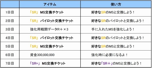 画像ギャラリー No.002のサムネイル画像 / 「ガンダムエリアウォーズ」経験値アップなど4大キャンペーンを実施