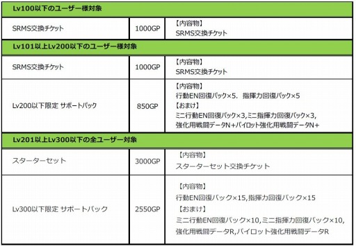 画像ギャラリー No.003のサムネイル画像 / 「ガンダムエリアウォーズ」経験値アップなど4大キャンペーンを実施
