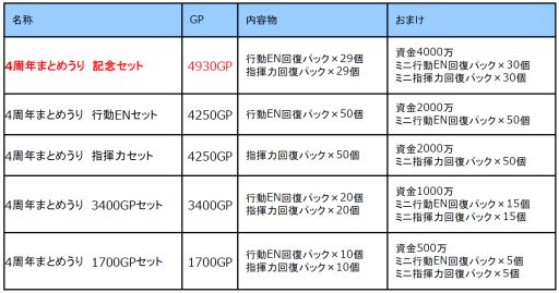 ꡼ No.001Υͥ / ֥२ꥢס4ǯǰڡ2Ƥ»