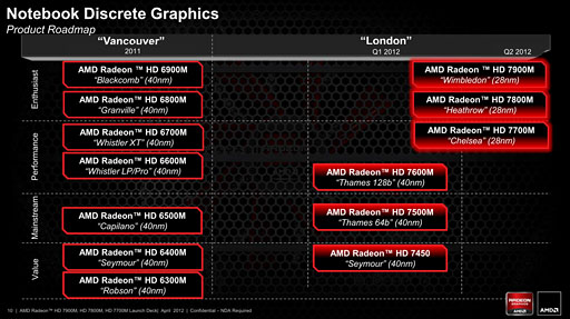画像ギャラリー No.003のサムネイル画像 / AMD,GCNアーキテクチャ採用のノートPC向けGPU「Radeon HD 7900M・7800M・7700M」を発表