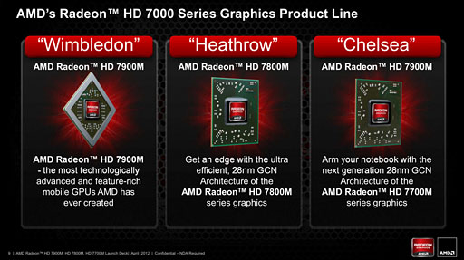 画像ギャラリー No.004のサムネイル画像 / AMD,GCNアーキテクチャ採用のノートPC向けGPU「Radeon HD 7900M・7800M・7700M」を発表