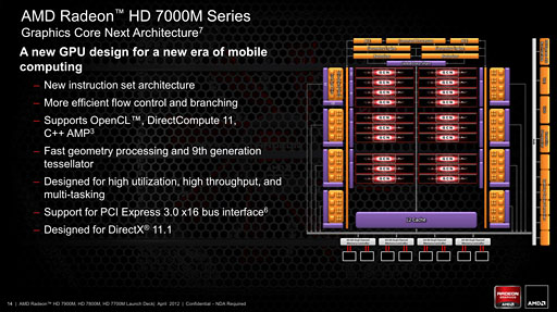 画像ギャラリー No.008のサムネイル画像 / AMD,GCNアーキテクチャ採用のノートPC向けGPU「Radeon HD 7900M・7800M・7700M」を発表