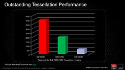 画像ギャラリー No.010のサムネイル画像 / AMD,GCNアーキテクチャ採用のノートPC向けGPU「Radeon HD 7900M・7800M・7700M」を発表