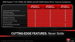 画像ギャラリー No.011のサムネイル画像 / AMD,GCNアーキテクチャ採用のノートPC向けGPU「Radeon HD 7900M・7800M・7700M」を発表