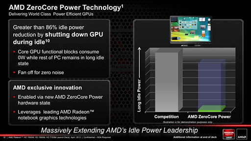 AMDGCNƥѤΥΡPCGPURadeon HD 7900M7800M7700Mפȯɽ