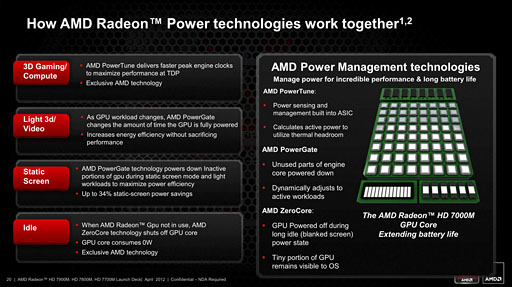 画像ギャラリー No.015のサムネイル画像 / AMD,GCNアーキテクチャ採用のノートPC向けGPU「Radeon HD 7900M・7800M・7700M」を発表