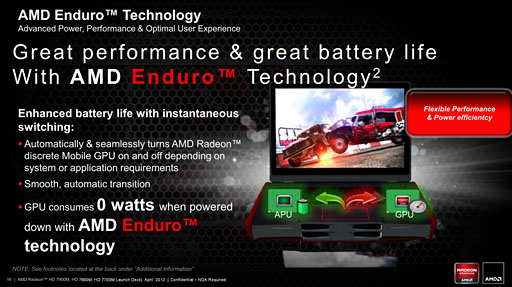 画像ギャラリー No.018のサムネイル画像 / AMD,GCNアーキテクチャ採用のノートPC向けGPU「Radeon HD 7900M・7800M・7700M」を発表