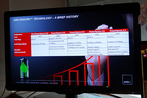 画像ギャラリー No.004のサムネイル画像 / AMD,「Enduro」のアップデートを予告。「そもそもEnduroって何だっけ?」の疑問に答えてみる