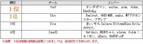 ꡼ No.007Υͥ / ֥ ҡ 饤סòοҡ֥ꥢפо졣֥ȥåפο奢Х