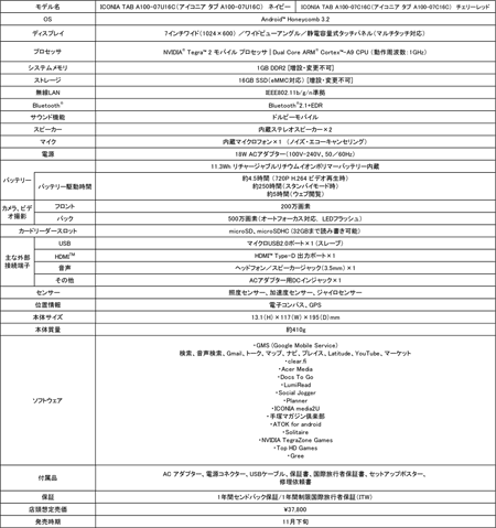 ���������꡼ No.006�Υ���ͥ������ / Acer��7�����Android���֥�åȡ�ICONIA TAB A100�פ�ͽ����դ򳫻�