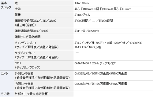 画像ギャラリー No.003のサムネイル画像 / NTTドコモ版「GALAXY NEXUS」の発売日が2011年12月2日に決定