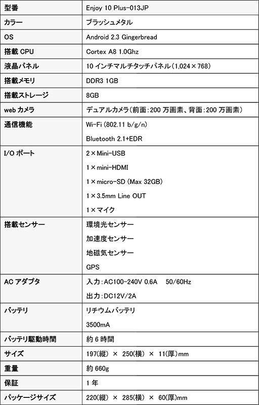 ���������꡼ No.002�Υ���ͥ������ / 10������վ��ѥͥ���Ѥ�MSI��Android���֥�åȤ�ȯ�䡣2��6800������