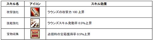 画像ギャラリー No.007のサムネイル画像 / 「聖痕のエルドラド」，スペシャルイベント第3部「皇国の騎士」が開催