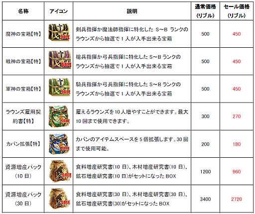 画像ギャラリー No.008のサムネイル画像 / 「聖痕のエルドラド」，スペシャルイベント第3部「皇国の騎士」が開催