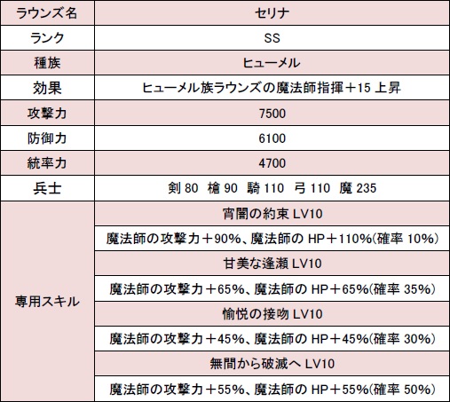 画像ギャラリー No.007のサムネイル画像 / 「聖痕のエルドラド」で,スペシャルイベント第10部の第3週がスタート