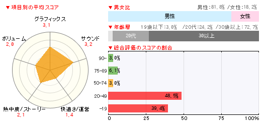 読者レビュー Bless Pc 4gamer