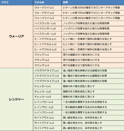 ꡼ No.009Υͥ / ֥饦SLG֥륿ƥסץ¥ƥȤǼͽžƥ2ȥե˥ξ󤬸